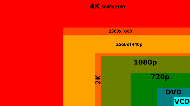 UHD-4K vs HD1080p